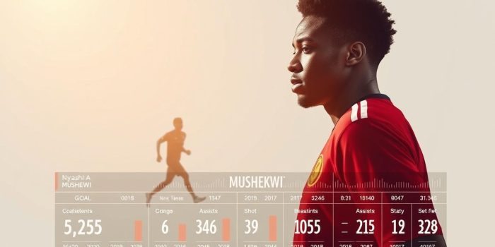 statistik Nyasha Mushekwi