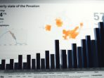 analisis data kemiskinan